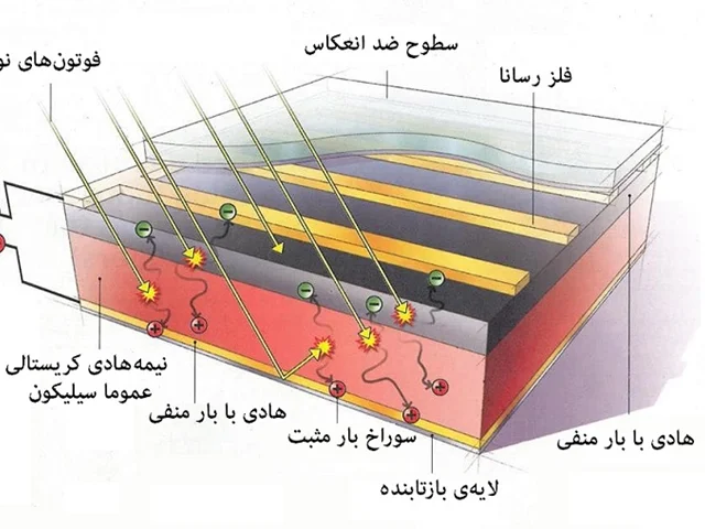 سلول خورشیدی چگونه کار میکند؟